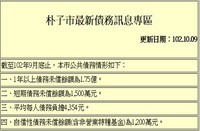 公共設施保留地