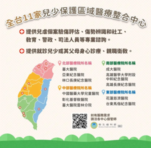 全國各區兒保醫療中心