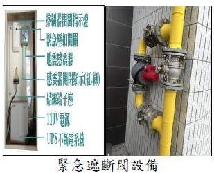 緊急遮斷閥設備圖片