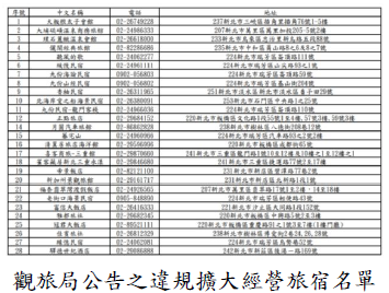 觀旅局公告之違規擴大經營旅宿名單