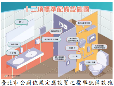 臺北市公廁依規定應設置之標準配備設施