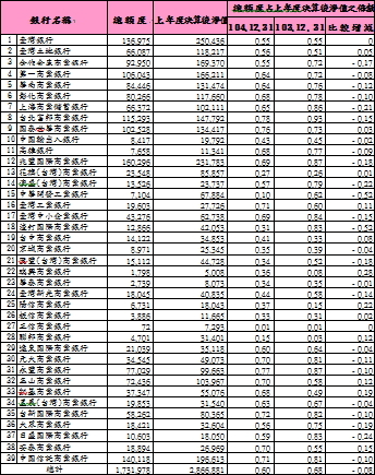 本國銀行對大陸地區之授信、投資及資金拆存總額度計算表