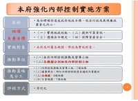 新竹市政府強化內部控制訓練