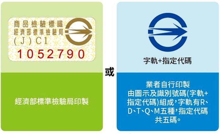 檢驗標識範例