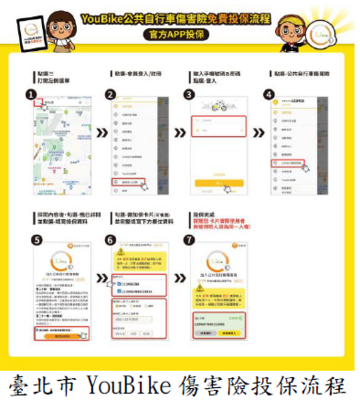 臺北市YouBike傷害險投保流程