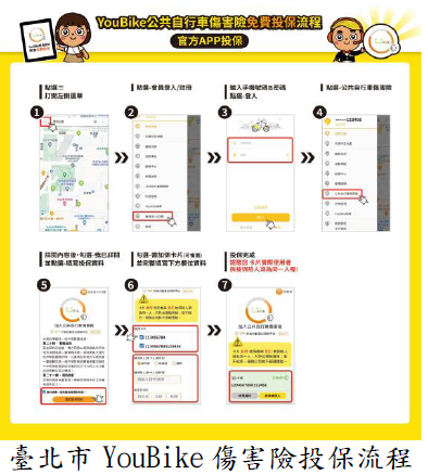 臺北市YouBike傷害險投保流程